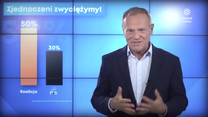 "Wydarzenia": Tusk chce jednej listy wyborczej opozycji. Inne ugrupowania polityczne mają odmienne zdanie