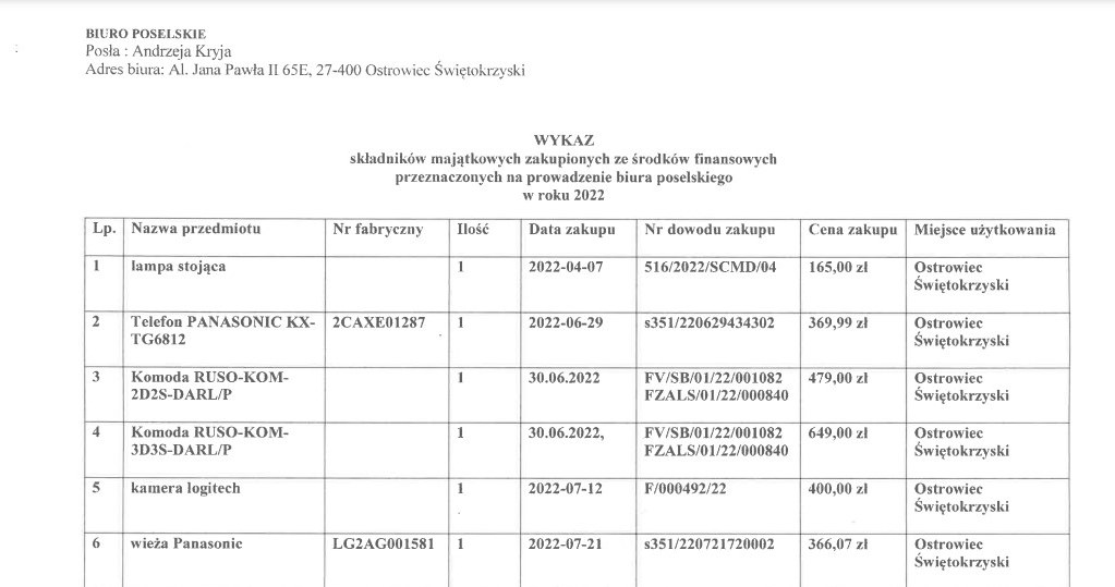 Wydatki na biuro poselskie Andrzeja Kryja. /sejm.gov.pl /domena publiczna