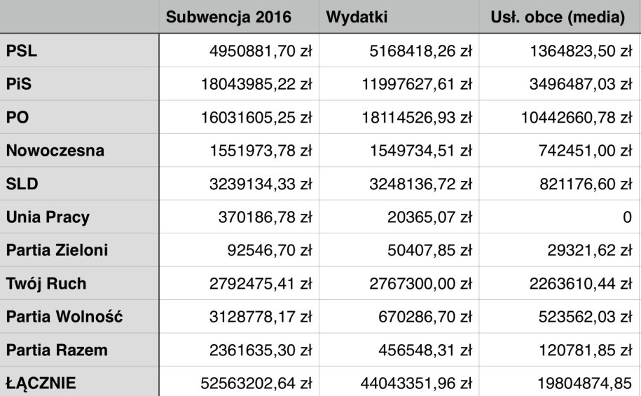 Wydatki na "usługi obce, w tym korzystanie ze środków masowego przekazu" /RMF FM /RMF FM