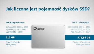 Wyjaśniamy, gdzie podziały się zaginione gigabajty