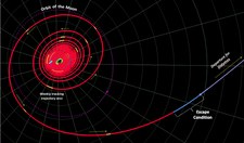 Wyjątkowa misja NASA i Space X. Chcą zmienić trajektorię lotu asteroidy