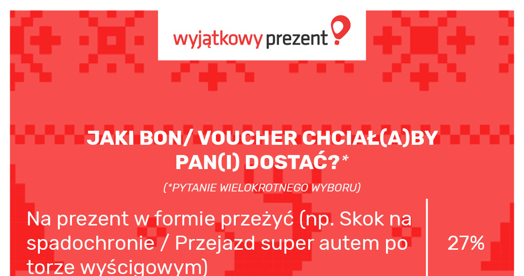 Wyjątkowy prezent /materiały promocyjne