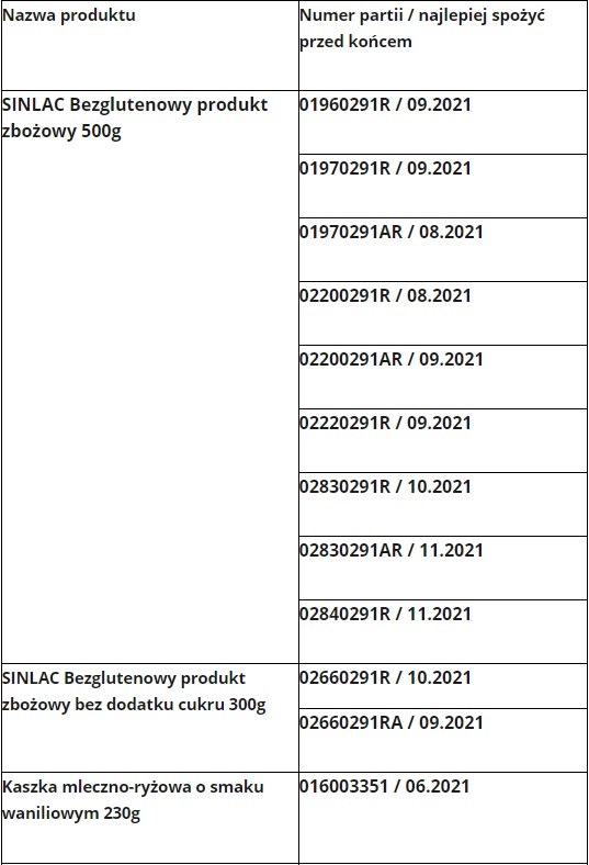 Wykaz partii wycofanych z obrotu / GIS /RMF24