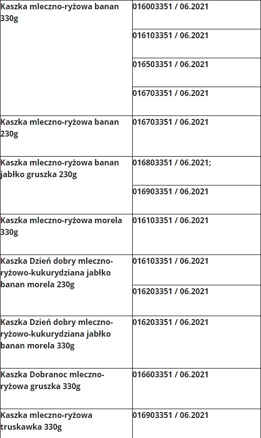 Wykaz partii wycofanych z obrotu / GIS /RMF24