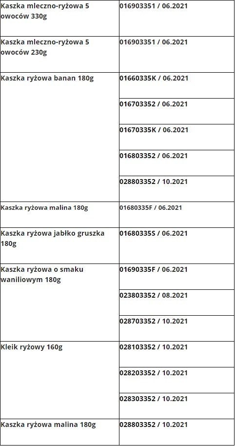 Wykaz partii wycofanych z obrotu / GIS /RMF24