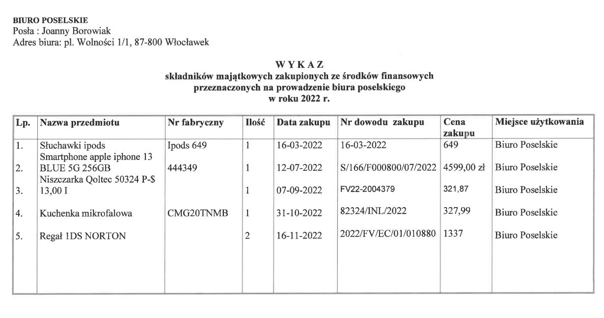 Wykaz składników majątkowych zakupionych na rzecz biura poselskiego. /sejm.gov.pl /domena publiczna