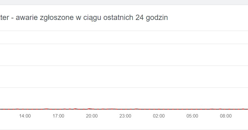 Wykaz zgłoszonych awarii /downdetector.pl /materiał zewnętrzny