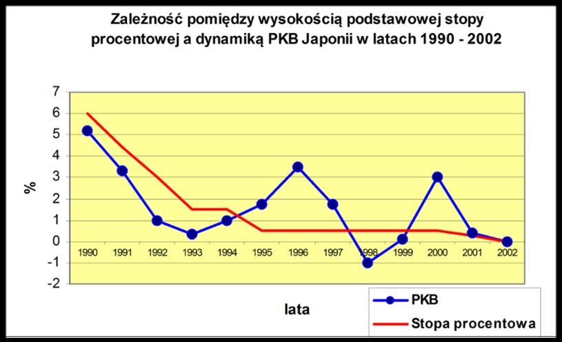Wykres 2. / inf. prasowa /&nbsp