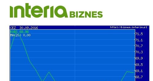 Wykres ceny akcji CEZ na GPW w ostatnim miesiącu /INTERIA.PL