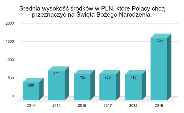 Wykres: Chwilowo.pl na podstawie Barometru Providenta /poboczem.pl