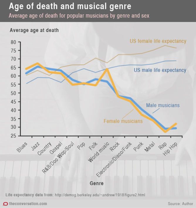 Wykres dotyczący umieralności w okreslonym wieku /