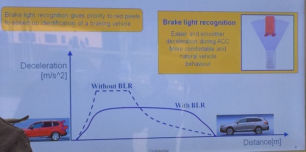 Wykres hamowania aktywnego tempomatu z funkcją rozpoznawania świateł hamowania (with BLR) i bez (without BLR). /Subaru