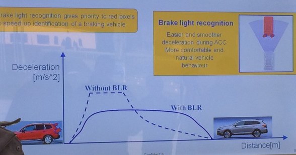 Wykres hamowania aktywnego tempomatu z funkcją rozpoznawania świateł hamowania (with BLR) i bez (without BLR). /Subaru