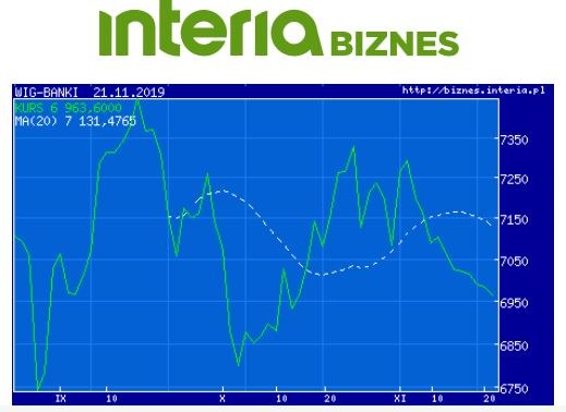 Wykres indeksu WIG BANKI w ostatnich trzech miesiącach /INTERIA.PL