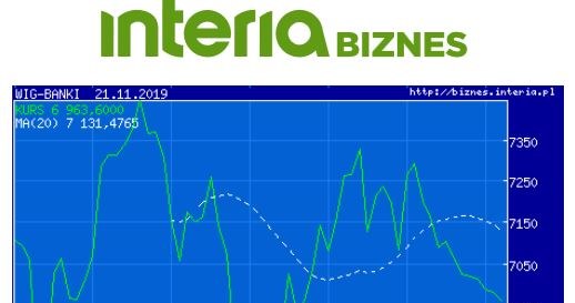 Wykres indeksu WIG BANKI w ostatnich trzech miesiącach /INTERIA.PL