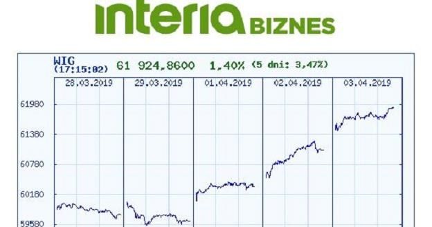 Wykres indeksu WIG w czasie pięciu ostatnich sesji /INTERIA.PL