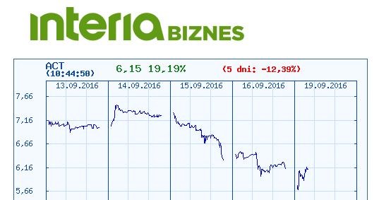 Wykres kursu Action z ostatnich pięciu dni /INTERIA.PL