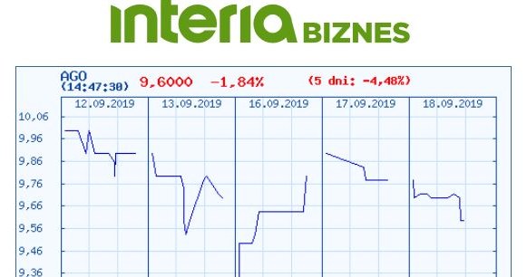 Wykres kursu Agory na ostatnich pięciu sesjach /INTERIA.PL