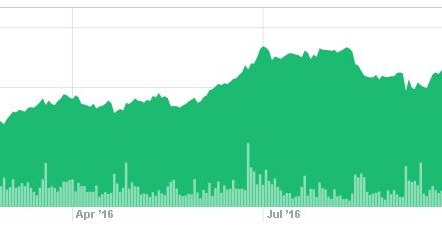 Wykres kursu AT&T na NYSE od początku roku (zamknięcie w piątek 37,49 dol., - 3 proc.). /.