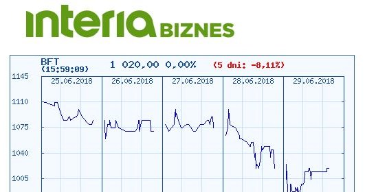 Wykres kursu BFT w ostatnich pięciu dniach /INTERIA.PL