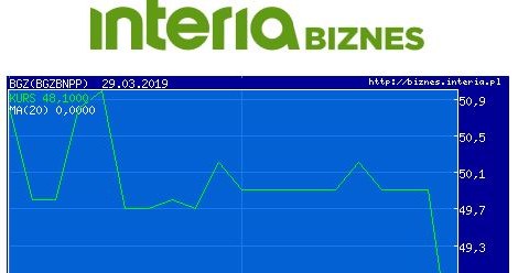 Wykres kursu BNP Paribas Bank Polska w ostatnim miesiącu /INTERIA.PL