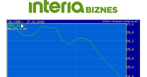 Wykres kursu CDL w ostatnim miesiącu /INTERIA.PL
