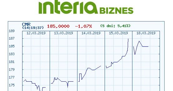 Wykres kursu Comarchu na ostatnich pięciu sesjach /INTERIA.PL