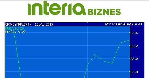 Wykres kursu Cyfrowego Polsatu w ostatnim miesiącu /INTERIA.PL