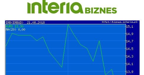 Wykres kursu Erbudu w ostatnim miesiącu /INTERIA.PL