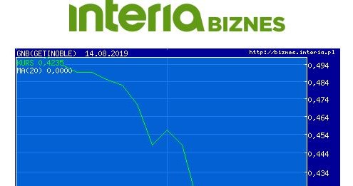 Wykres kursu GNB w ostatnim miesiącu /INTERIA.PL