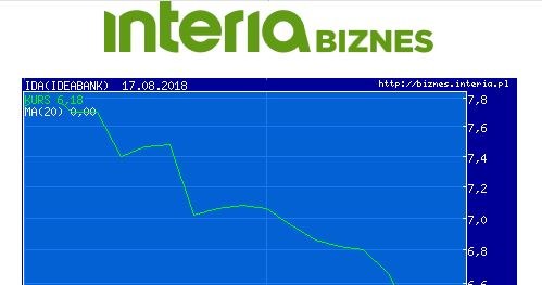 Wykres kursu Idea Banku w ostatnim miesiącu /INTERIA.PL