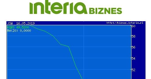 Wykres kursu  JSW w ostatnim mieiącu /INTERIA.PL