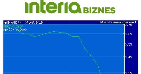 Wykres kursu KAN w ostatnim miesiącu /INTERIA.PL