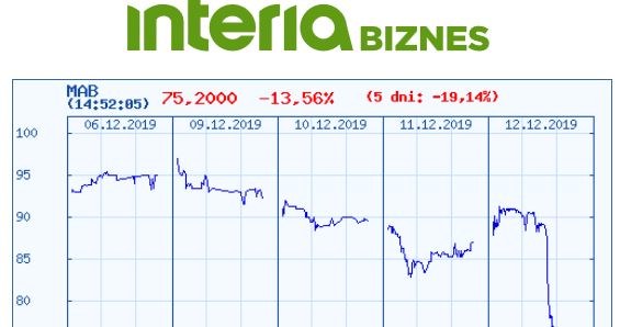 Wykres kursu Mabionu na ostatnich pięciu sesjach /INTERIA.PL