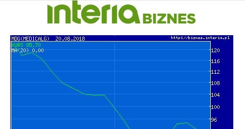 Wykres kursu MDG w ostatnim miesiącu /INTERIA.PL