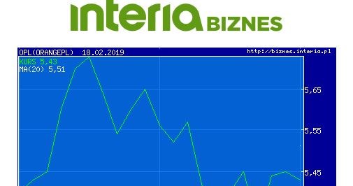 Wykres kursu OPL w ostatnim miesiącu /INTERIA.PL