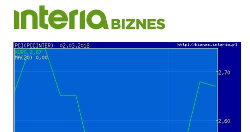 Wykres kursu PCI w ostatnim miesiącu /INTERIA.PL