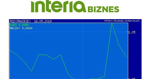 Wykres kursu PDZ w wostatnim miesiącu /INTERIA.PL