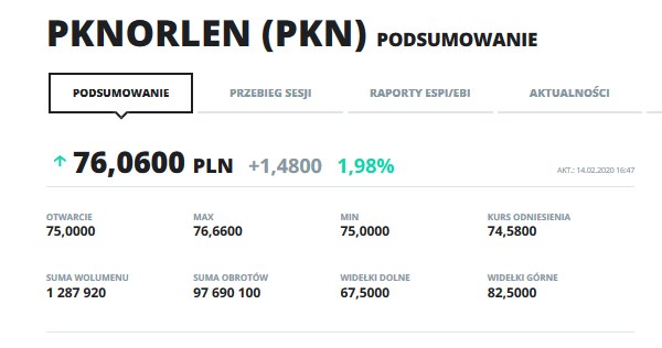 Wykres kursu PKN w ostatnim miesiącu. /INTERIA.PL