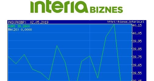 Wykres kursu PKO BP w ostatnim meisiącu /INTERIA.PL