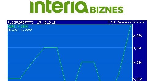 Wykres kursu PLE w ostatnich trzech miesiącach (NewConnect, dwa fiksingi) /INTERIA.PL