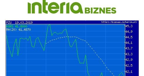 Wykres kursu PZU w ostatnich trzech miesiącach /INTERIA.PL