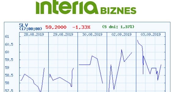 Wykres kursu Selvity na ostatnich pięciu sesjach /INTERIA.PL