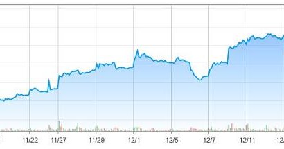 Wykres kursu Teva w ostatnim miesiącu na NYSE /Informacja prasowa