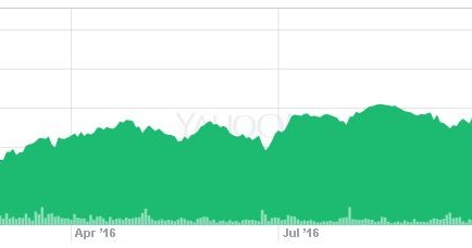 Wykres kursu Time Warner od początku roku (zamknięcie w piątek 89,48 dol., +7,82 proc.). /.