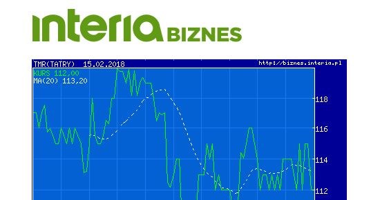 Wykres kursu TMR na GPW w ostatnich sześciu miesiącach /INTERIA.PL