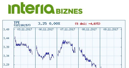 Wykres kursu TPE w ostatnich pięciu dniach /INTERIA.PL