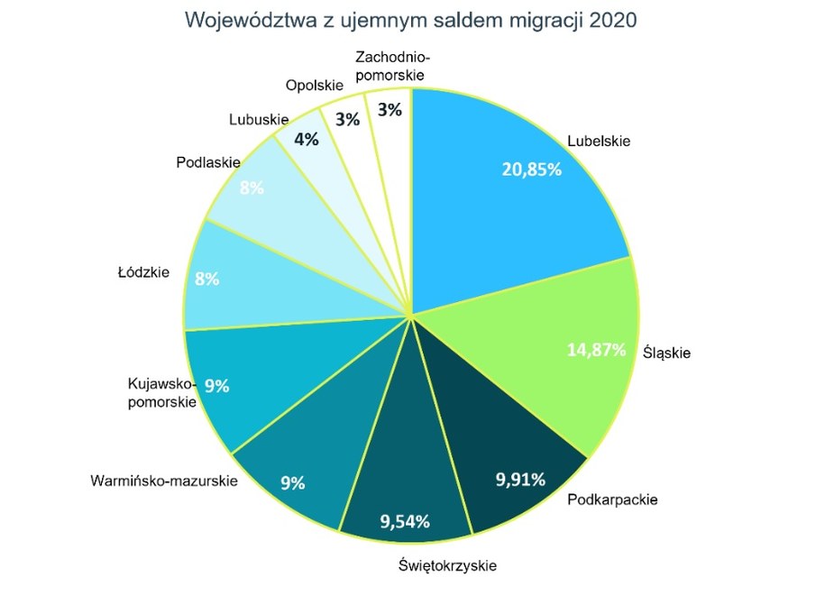 Wykres przygotowany przez BlaBlaCar /