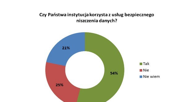 Wykres /INTERIA.PL/informacje prasowe