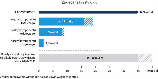 Wyliczenia NIK /NIK /